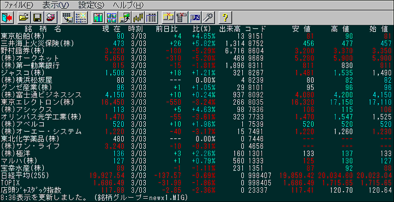 ベクター 株価