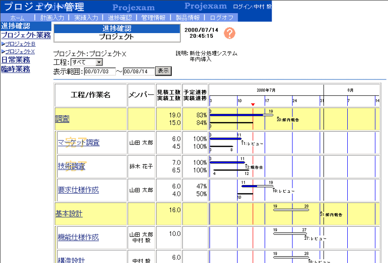 Projexam