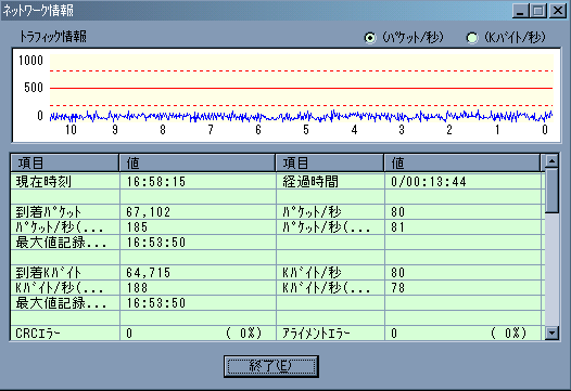 LANpPbgj^PacMon for Win95/98