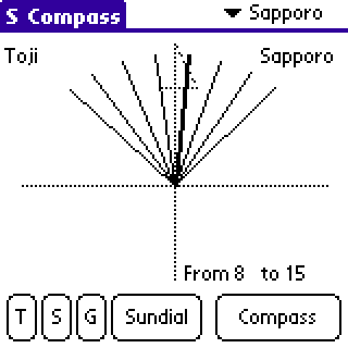 S Compass