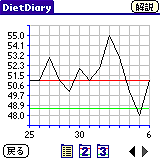 DietDiary