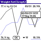 WeightFat