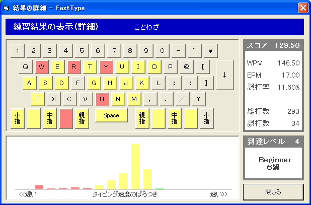 FastType