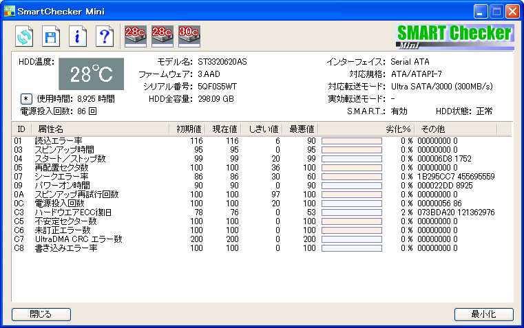 SmartChecker Mini