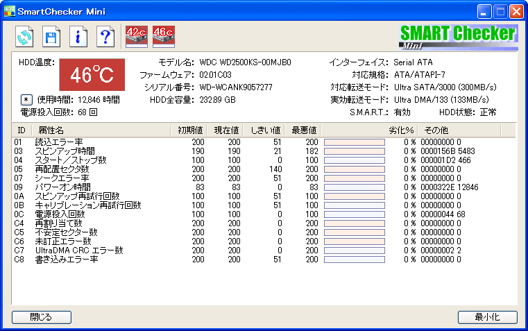 SmartChecker Mini
