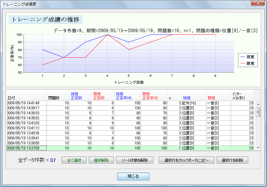 n-backۑg[jO\tguGYXv