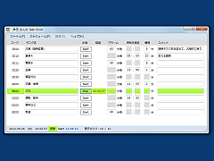 Task Clock (dv) SS