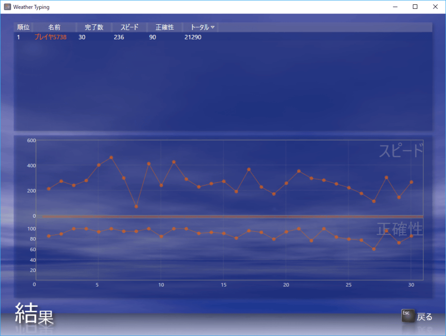 Weather Typing