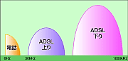 5Fgpш̍LADSLBu[hohISDNȂǂɔׂĎgpш悪LBčȃf[^]\ɂĂB}ADSL̗Bdb͉̎ш̈ꕔgpĂȂB̑̑шf[^]oHƂĎgp邱ƂŁA啝ȍ\ɂȂ