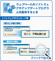 ウェブベースのソフトウェアやアップデートプログラムを配布するとき
