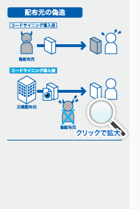 「配布元の偽造」のリスクを回避