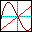 Function View
