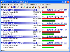 PerformanceTest SS