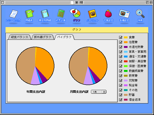 MAC DE ƌv 2003