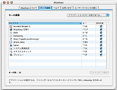 Alias Keys SS