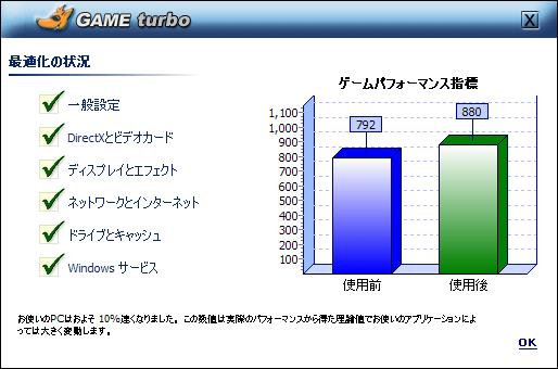 Game turbo