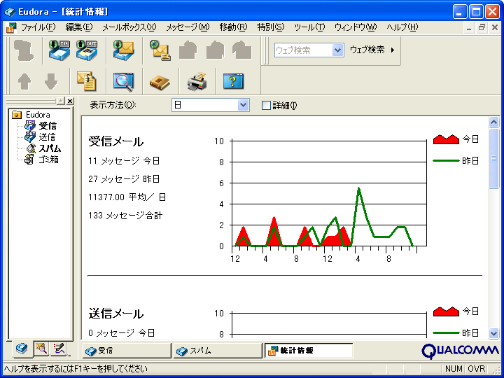 Eudora 7J for Windows