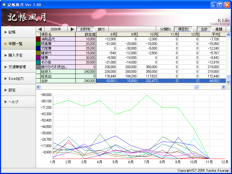 記帳風月