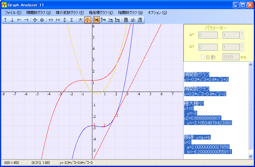 Mathematics Analyzer