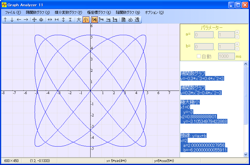 Mathematics Analyzer