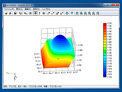 Vector 新着ソフトレビュー Graph R 数値データからさまざまグラフを作成し 自由に視点を変えて閲覧できるソフト