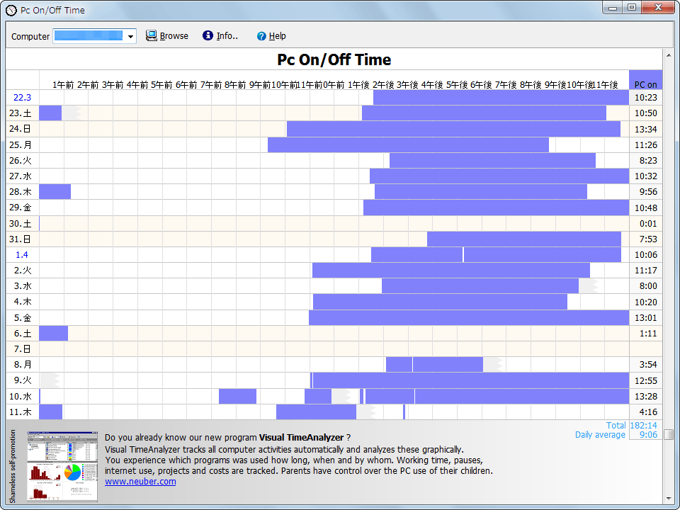 PC On/Off Time