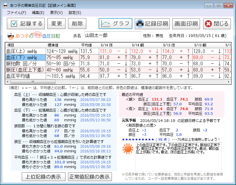 縺ゅ▽蟄舌・邁｡蜊倩｡蝨ｧ譌･險・>
			<p>險倬鹸繝｡繧､繝ｳ逕ｻ髱｢縲ょ燕蝗槭・蟷ｳ蝮・ｈ繧贋ｸ翫°荳九°縲∵怙鬮倥・譛菴主､縲∵怙霑代・蟷ｳ蝮・､縺ｪ縺ｩ縺後・縺ｨ逶ｮ縺ｧ繧上°繧九り｡蝨ｧ繧・ц諡肴焚縺御ｽ輔・蛟､縺九ｂ隱ｬ譏弱＆繧後※縺・ｋ</p>
	</div>

	<div>



<p><strong>邁｡蜊倥↑謫堺ｽ懊〒菴ｿ縺・％縺ｨ縺後〒縺阪∫┌逅・↑縺冗ｶ壹￠繧峨ｌ繧玖｡蝨ｧ繝ｻ閼域牛縺ｮ險倬鹸繧ｽ繝輔ヨ縲り､・焚繝ｦ繝ｼ繧ｶ繧堤匳骭ｲ縺吶ｋ縺薙→縺ｧ縺阪∝ｮｶ譌上ｄ驛ｨ鄂ｲ蜀・↑縺ｩ縺ｮ蛛･蠎ｷ繝・・繧ｿ繧偵∪縺ｨ繧√※邂｡逅・〒縺阪ｋ縲・/strong></p><p>縲後≠縺､蟄舌・邁｡蜊倩｡蝨ｧ譌･險倥阪・縲∵ｯ取律縲∫ｶ咏ｶ壹＠縺ｦ險倬鹸縺励◆陦蝨ｧ縺ｨ閼域牛縺ｮ貂ｬ螳夂ｵ先棡繧偵∵ｨ呎ｺ門､繧・℃蜴ｻ縺ｮ繝・・繧ｿ縺ｨ豈碑ｼ・＠縺溘ｊ縲√Λ繝ｳ繧ｭ繝ｳ繧ｰ陦ｨ遉ｺ縺ｧ遒ｺ隱阪＠縺溘ｊ縺吶ｋ縺薙→縺ｫ繧医ｊ縲∫樟蝨ｨ縺ｮ迥ｶ諷九ｒ繝√ぉ繝・け縺ｧ縺阪ｋ窶懷▼蠎ｷ邂｡逅・髪謠ｴ窶昴た繝輔ヨ縲ゅ梧ｰ丞錐縲阪梧ｧ蛻･縲阪檎函蟷ｴ譛域律縲阪瑚｡豸ｲ蝙具ｼ・BO蠑・Rh蠑擾ｼ峨阪→縺・▲縺溘Θ繝ｼ繧ｶ繝・・繧ｿ繧堤匳骭ｲ縺励※縲∝茜逕ｨ繧帝幕蟋九☆繧九りｨ倬鹸縺輔ｌ縺溯｡蝨ｧ繧・ц諡阪ｒ謚倥ｌ邱壹げ繝ｩ繝輔↓縺励∵律縲・・螟牙喧繧堤｢ｺ隱阪☆繧九％縺ｨ繧ょ庄閭ｽ縲ょ▼蠎ｷ縺ｮ迥ｶ豕√′螟ｩ豌嶺ｺ亥ｱ鬚ｨ縺ｫ陦ｨ遉ｺ縺輔ｌ繧九悟・豌嶺ｺ亥ｱ縲肴ｩ溯・繧よ政霈峨☆繧九・/p><p>菴ｿ縺・婿縺ｯ邁｡蜊倥・/p><p><ol><li>・・・峨Θ繝ｼ繧ｶ荳隕ｧ逕ｻ髱｢縺ｧ繝・・繧ｿ繧定ｨ倬鹸縺吶ｋ繝ｦ繝ｼ繧ｶ繧帝∈謚槭＠縲・/li><li>・・・芽ｨ倬鹸繝｡繧､繝ｳ逕ｻ髱｢縺ｮ縲瑚ｨ倬鹸縺吶ｋ縲阪・繧ｿ繝ｳ縺ｧ縲瑚｡蝨ｧ繝ｻ閼域牛謨ｰ縺ｮ逋ｻ骭ｲ縲咲判髱｢繧帝幕縺・※縲・/li><li>・・・峨瑚｡蝨ｧ 荳奇ｼ・mHg・峨阪瑚｡蝨ｧ 荳具ｼ・mHg・峨阪瑚ц諡・謨ｰ・亥屓/蛻・ｼ峨阪ｒ蜈･蜉帙＠縺ｦ逋ｻ骭ｲ</li></ol></p><p>縺吶ｌ縺ｰ繧医＞縲よｸｬ螳壽律譎ゅ・縲∬・蜍慕噪縺ｫ迴ｾ蝨ｨ縺ｮ蟷ｴ繝ｻ譛医・譌･繝ｻ譎ゅ・蛻・′逋ｻ骭ｲ縺輔ｌ繧九′縲√≠縺ｨ縺九ｉ邱ｨ髮・☆繧九％縺ｨ繧ょ庄閭ｽ縲ょ､門・蜈医↑縺ｩ縺ｧ貂ｬ螳壹＠縺溘ョ繝ｼ繧ｿ繧偵≠縺ｨ縺九ｉ險倬鹸縺吶ｋ縺薙→繧ゅ〒縺阪ｋ縲・/p><p>險倬鹸繝｡繧､繝ｳ逕ｻ髱｢縺ｫ縺ｯ縲梧ｨ呎ｺ門､縲阪→繝ｦ繝ｼ繧ｶ縺ｮ縲悟ｹｳ蝮・､縲阪♀繧医・縲悟推蝗槭・謨ｰ蛟､縲阪′荳ｦ縺ｹ縺ｦ陦ｨ遉ｺ縺輔ｌ繧九ょ酔譎ゅ↓縲∝燕蝗槭→縺ｮ豈碑ｼ・′縲檎泙蜊ｰ縲搾ｼ遺・・壻ｸ頑・縲≫・・壻ｸ矩剄縲≫・・壼酔縺假ｼ峨∝ｹｳ蝮・､縺ｨ縺ｮ豈碑ｼ・′縲瑚ｨ伜捷縲搾ｼ茨ｼ具ｼ夐ｫ倥＞縲・ｼ搾ｼ壻ｽ弱＞縲・ｼ晢ｼ壼酔縺假ｼ峨〒陦ｨ遉ｺ縺輔ｌ縲∝､牙喧縺後ｏ縺九ｊ繧・☆縺・・/p><p>繝・・繧ｿ縺ｮ繝ｩ繝ｳ繧ｭ繝ｳ繧ｰ讖溯・繧ゅ≠繧九ゅ御ｸ贋ｽ崎ｨ倬鹸縺ｮ陦ｨ遉ｺ縲阪〒縺ｯ縲・℃蜴ｻ縺ｫ險倬鹸縺輔ｌ縺溘ョ繝ｼ繧ｿ縺九ｉ縲∬｡蝨ｧ・井ｸ奇ｼ峨∬｡蝨ｧ・井ｸ具ｼ峨∬ц諡肴焚縺ｮ譛鬮伜､繝ｻ譛菴主､縺ｮ荳贋ｽ阪・荳倶ｽ阪◎繧後◇繧・0菴阪∪縺ｧ縺後Μ繧ｹ繝医い繝・・縺輔ｌ縲∵ｸｬ螳壽律譎ゅ→縺ｨ繧ゅ↓陦ｨ遉ｺ縺輔ｌ繧九ゅ梧ｭ｣蟶ｸ蛟､險倬鹸縺ｮ陦ｨ遉ｺ縲阪〒縺ｯ縲∽ｸ贋ｽ・0逡ｪ逶ｮ縺ｾ縺ｧ縺ｮ豁｣蟶ｸ蛟､縺ｮ險倬鹸縺檎峩霑代°繧蛾・↓譎らｳｻ蛻励〒繝ｪ繧ｹ繝医い繝・・縺輔ｌ縲√梧ｭ｣蟶ｸ縺ｪ謨ｰ蛟､縺梧ｸｬ螳壹＆繧後◆縺ｮ縺ｯ縺・▽縺九阪ｒ縺ｲ縺ｨ逶ｮ縺ｧ遒ｺ隱阪〒縺阪ｋ縲・/p><p>貂ｬ螳壼､繧偵げ繝ｩ繝募喧縺吶ｋ讖溯・繧ゅ≠繧九り｡蝨ｧ・井ｸ奇ｼ峨∬｡蝨ｧ・井ｸ具ｼ峨∬ц諡肴焚縺ｮ鬆・岼蛻･縺ｫ縲∵ｯ主屓縺ｮ貂ｬ螳壼､縺ｮ螟牙喧縺梧釜繧檎ｷ壹げ繝ｩ繝輔〒陦ｨ遉ｺ縺輔ｌ繧九よｨ呎ｺ門､縺ｮ遽・峇縺瑚ｵ､邱壹〒遉ｺ縺輔ｌ縲√ｏ縺九ｊ繧・☆縺・ゅげ繝ｩ繝輔・蜊ｰ蛻ｷ縺吶ｋ縺薙→繧ょ庄閭ｽ縺縲・/p><p>繝・・繧ｿ繝輔ぃ繧､繝ｫ縺ｯ縲√Θ繝ｼ繧ｶ縺斐→縺ｮ繝・く繧ｹ繝医ヵ繧｡繧､繝ｫ・・SV蠖｢蠑擾ｼ峨〒縲√∪縺溘げ繝ｩ繝輔・PNG蠖｢蠑上・逕ｻ蜒上→縺励※菴懈・縺輔ｌ繧九ゅΘ繝ｼ繧ｶ繝輔か繝ｫ繝繧帝幕縺代・縲√後≠縺､蟄舌・邁｡蜊倩｡蝨ｧ譌･險倥堺ｻ･螟悶・繧｢繝励Μ繧ｱ繝ｼ繧ｷ繝ｧ繝ｳ縺ｧ繧らｰ｡蜊倥↓蜿ら・縺吶ｋ縺薙→縺後〒縺阪ｋ縲・/p><p>縺昴・縺ｻ縺九・/p><p><ul><li>險倬鹸繝｡繧､繝ｳ逕ｻ髱｢縺ｫ陦ｨ遉ｺ縺輔ｌ縺溷・螳ｹ繧偵◎縺ｮ縺ｾ縺ｾ蜊ｰ蛻ｷ縺吶ｋ</li><li>譛螟ｧ7譌･蛻・・謖・ｮ壼ｹｴ譛域律縺ｮ繝・・繧ｿ繧貞ｹｳ蝮・､繧貞性繧√※蜊ｰ蛻ｷ縺吶ｋ</li><li>繧ｰ繝ｩ繝輔・逶ｮ逶帙ｊ髢馴囈・亥ｹ・ｼ峨ｒ螟画峩縺吶ｋ</li><li>讓呎ｺ門､・域ｭ｣蟶ｸ蛟､縺ｮ遽・峇・峨ｒ縲√Θ繝ｼ繧ｶ縺ｮ蟷ｴ鮨｢繧・憾豕√↓蜷医ｏ縺帙※螟画峩縺吶ｋ</li></ul></p><p>縺ｨ縺・▲縺溘％縺ｨ繧ょ庄閭ｽ縺縲・/p>



縲翫た繝輔ヨ繝ｩ繧､繝悶Λ繝ｪ縺ｮ謗ｲ霈峨・繝ｼ繧ｸ縲・</br>
<a href=