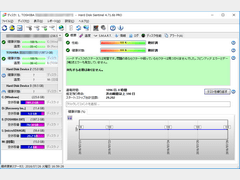 HDD Sentinel PRO