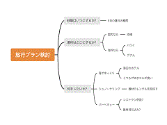 GitMind（ギットマインド） 半年版